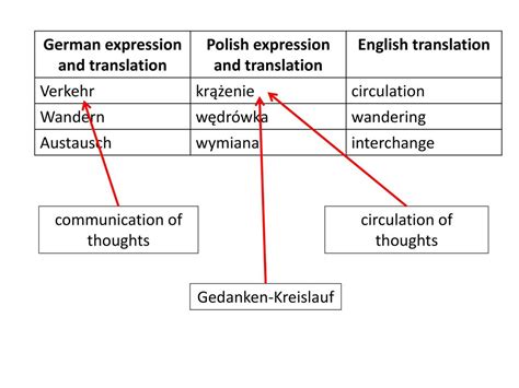 austausch mehrzahl|English translation of Austausch